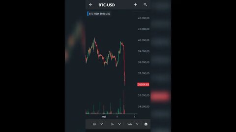 Bitcoin em queda #shorts