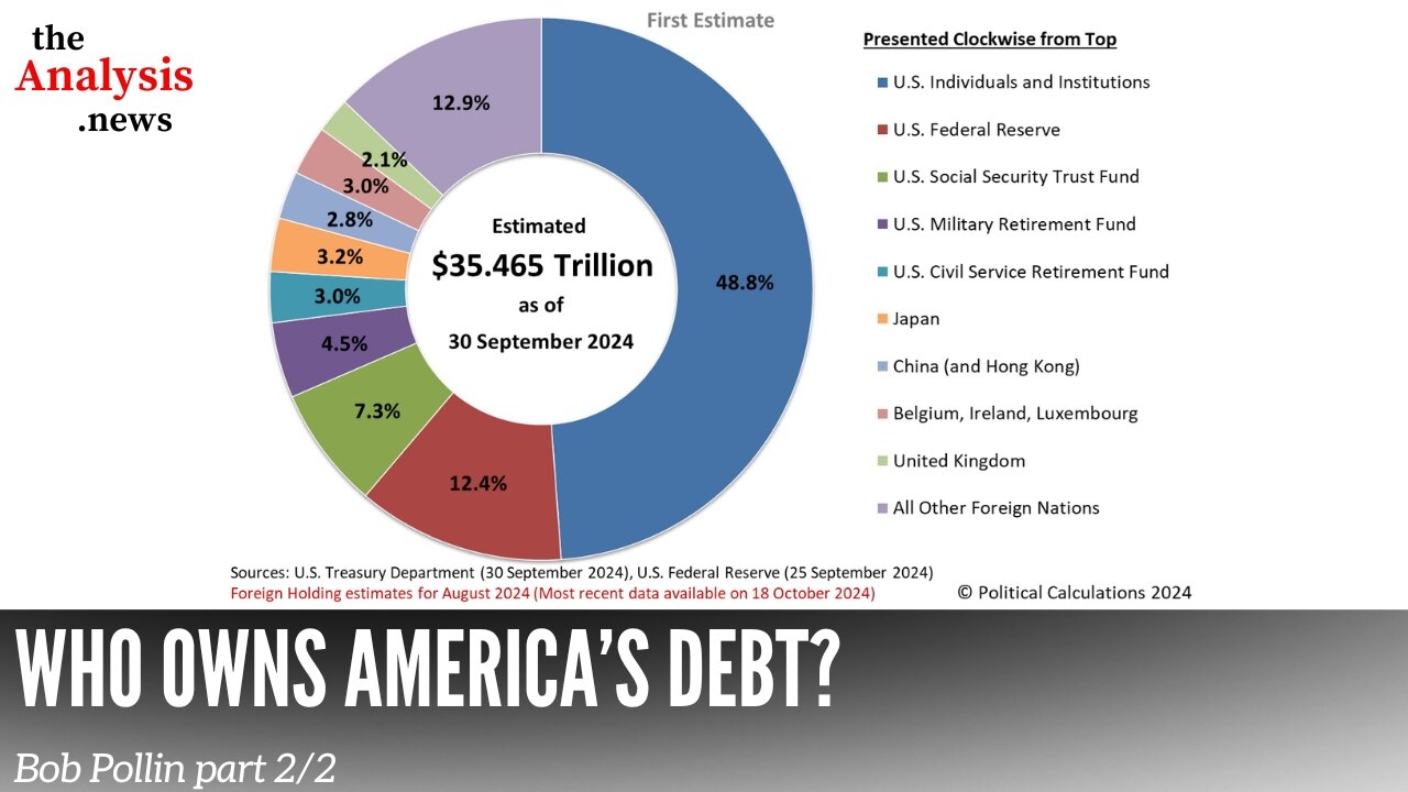 Who Owns America’s Debt? – Bob Pollin Pt. 2/2