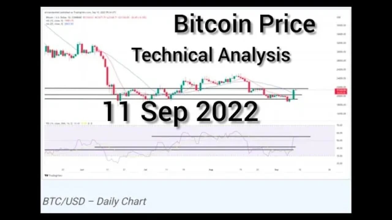 Bitcoin Price Technical Analysis: September 11, 2022