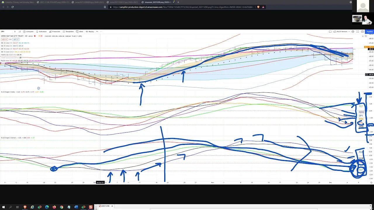strategy20211208podcast
