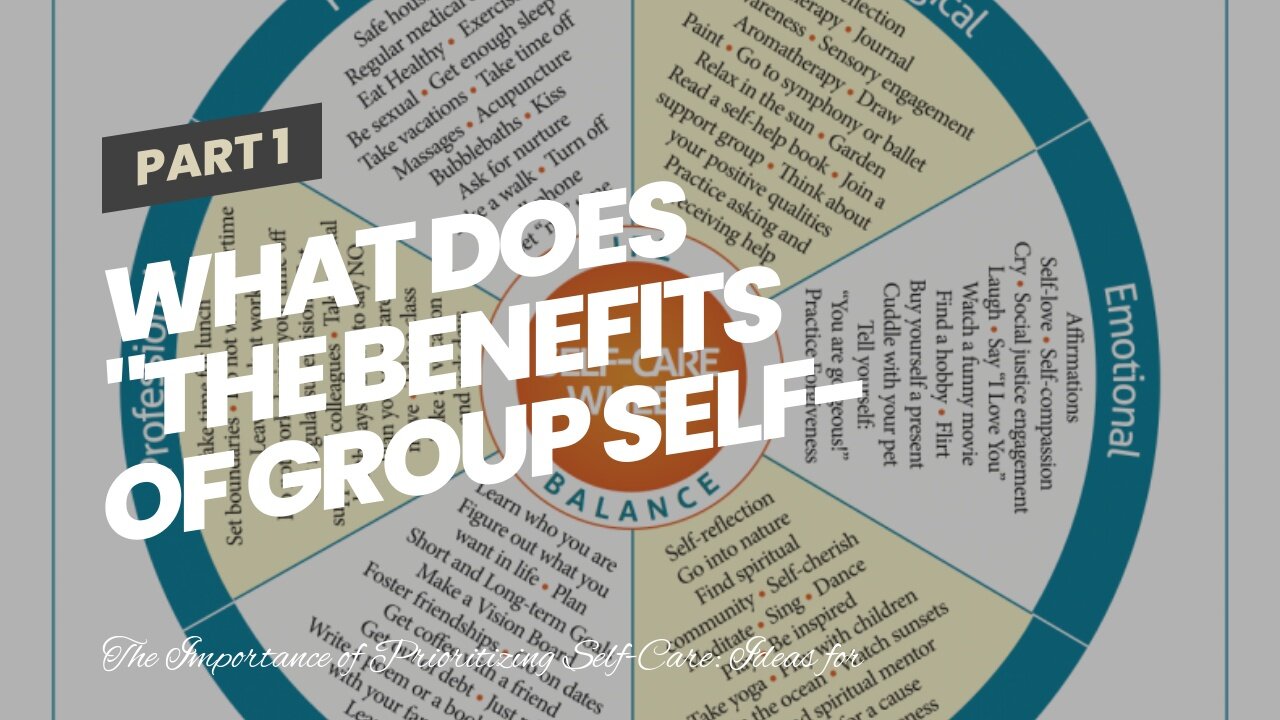 What Does "The Benefits of Group Self-Care Activities and Workshops" Mean?