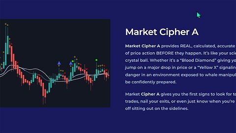 Trading Technical Analysis Simplified