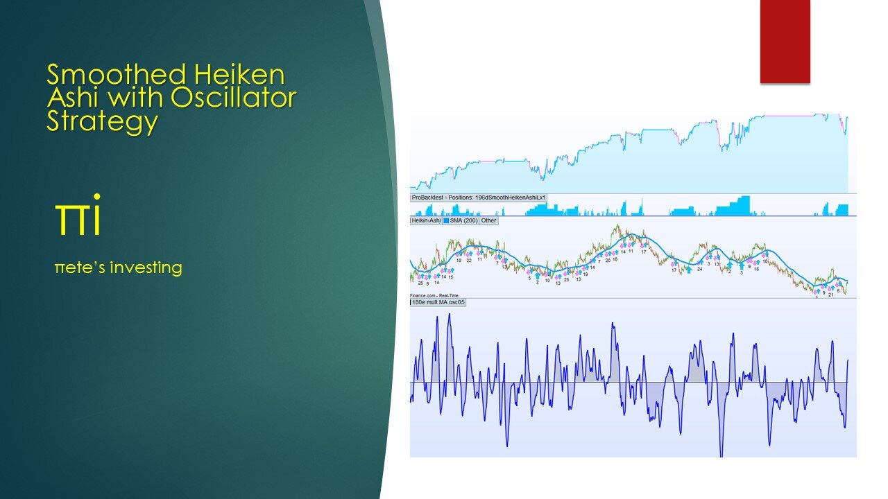 Smoothed Heiken Ashi with Osc strategy July 22 2023