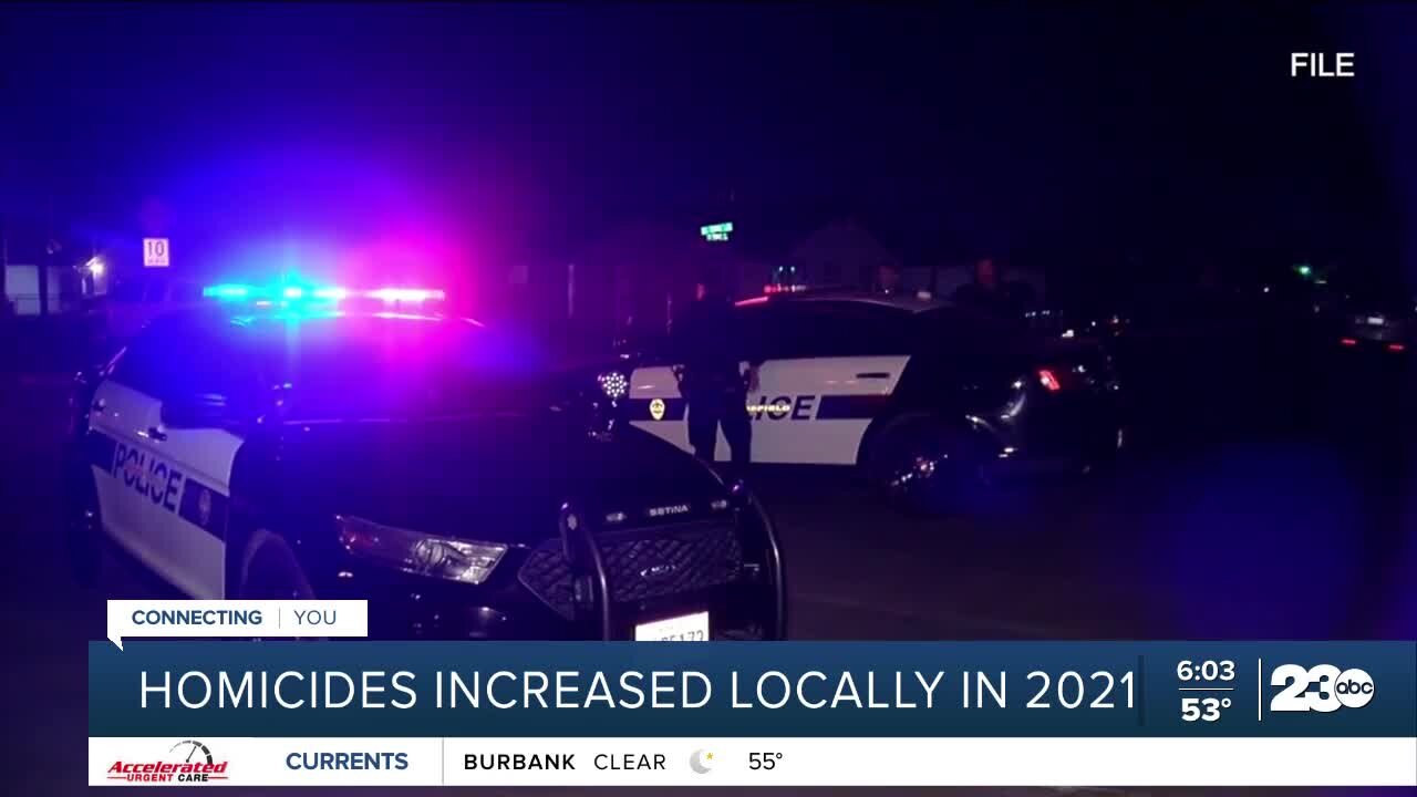 Homicides increased in Kern County in 2021