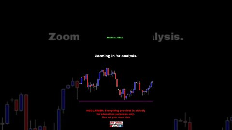 NASDAQ 100 - Daily Analysis