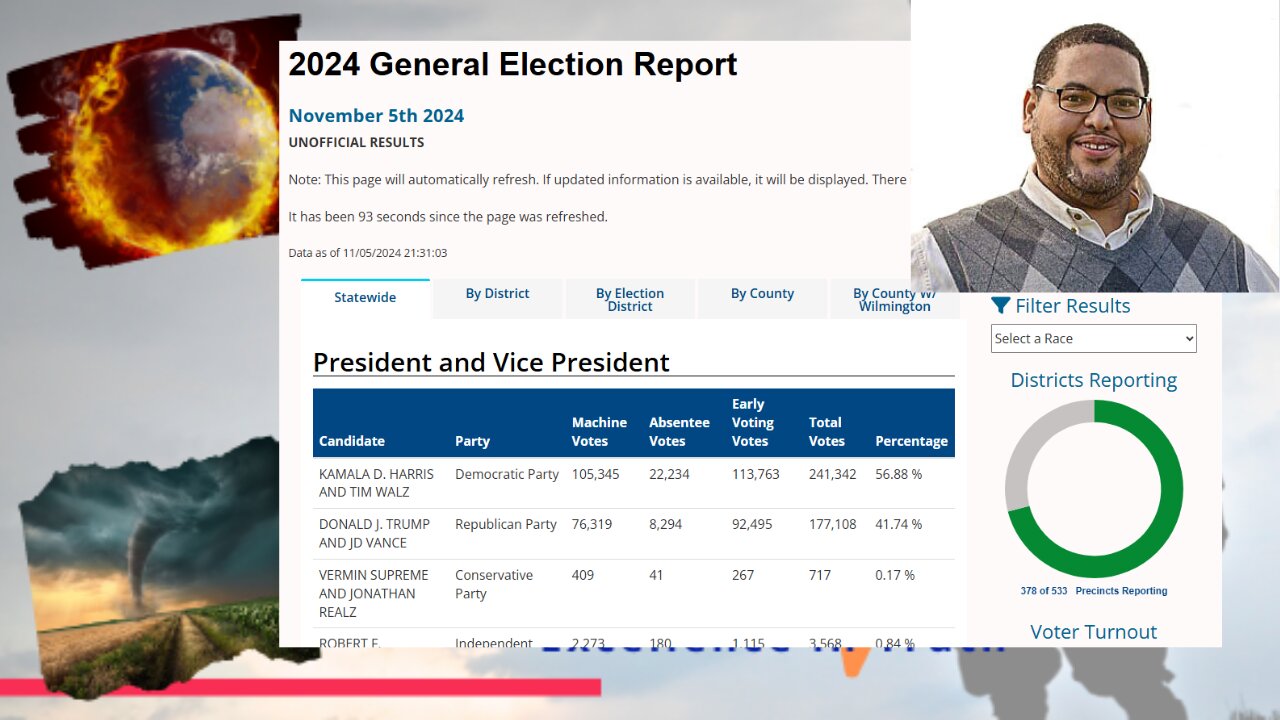 Delaware's Election Results (Pt 1 of 3) as of 9:44 pm