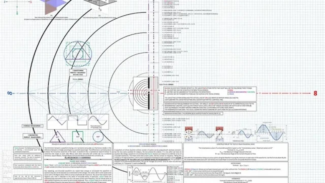 Escaping Matrix Protocols; Evidence of Ascension, Pineal & Chakra Activation, Divine Light