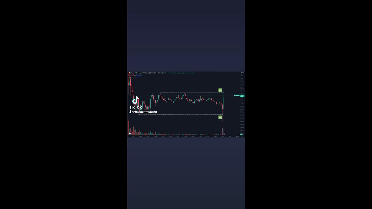 🚨#Bitcoin Highs and Lows swept ✅ Well over $100M+ in Open Interest taken out.