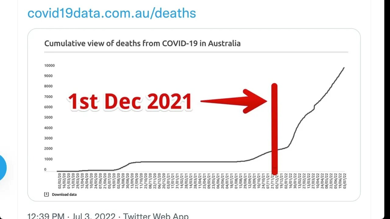 🟨 澳洲新冠肺炎的累積死亡情況🟨