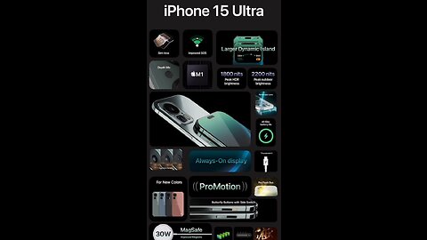 Apple iPhone 15 Pro Max -iPhone 15 Pro Max Giveaway 2023