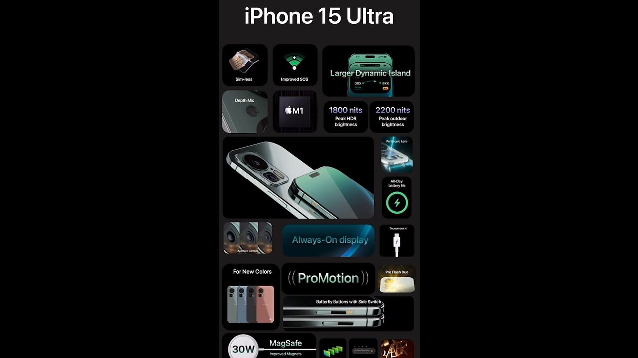 Apple iPhone 15 Pro Max -iPhone 15 Pro Max Giveaway 2023