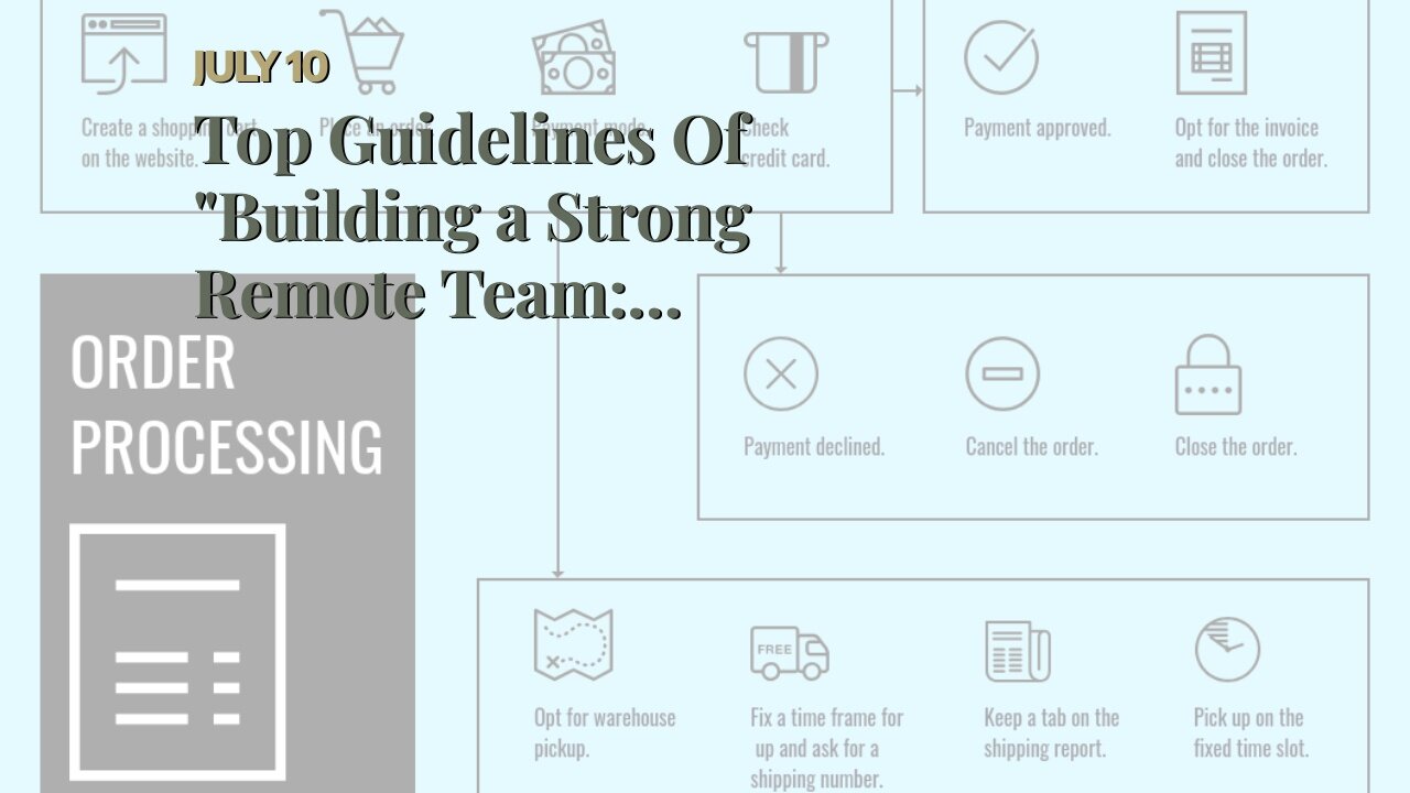 Top Guidelines Of "Building a Strong Remote Team: Communication and Collaboration Tips"