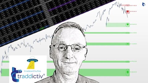 Strategy Trading REPLAY - OPTIONS | 2022 Jun-17