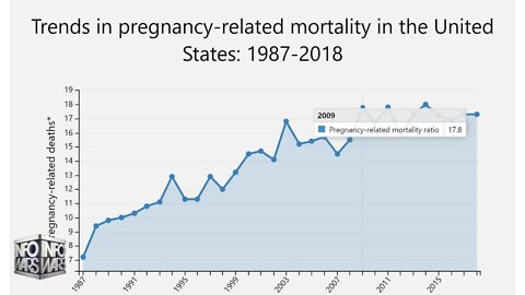 Dems Claim Taking A Life Is Saving A Life In The Wildest Abortion Argument Yet