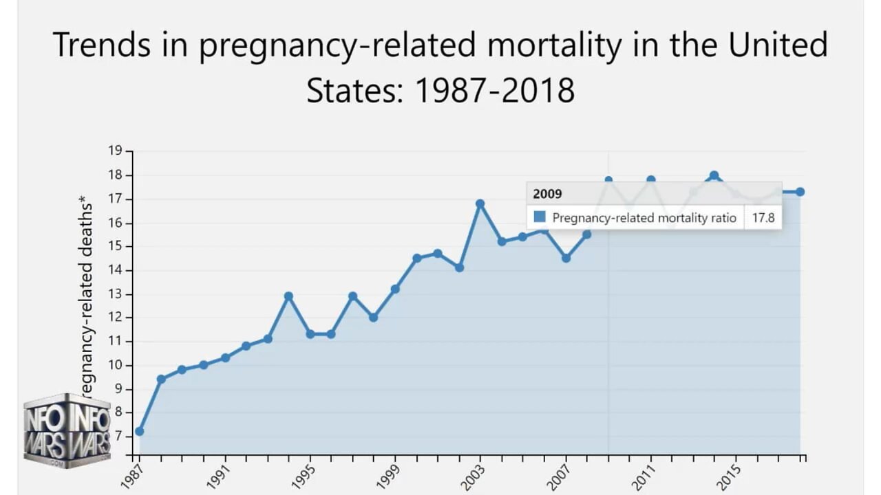 Dems Claim Taking A Life Is Saving A Life In The Wildest Abortion Argument Yet