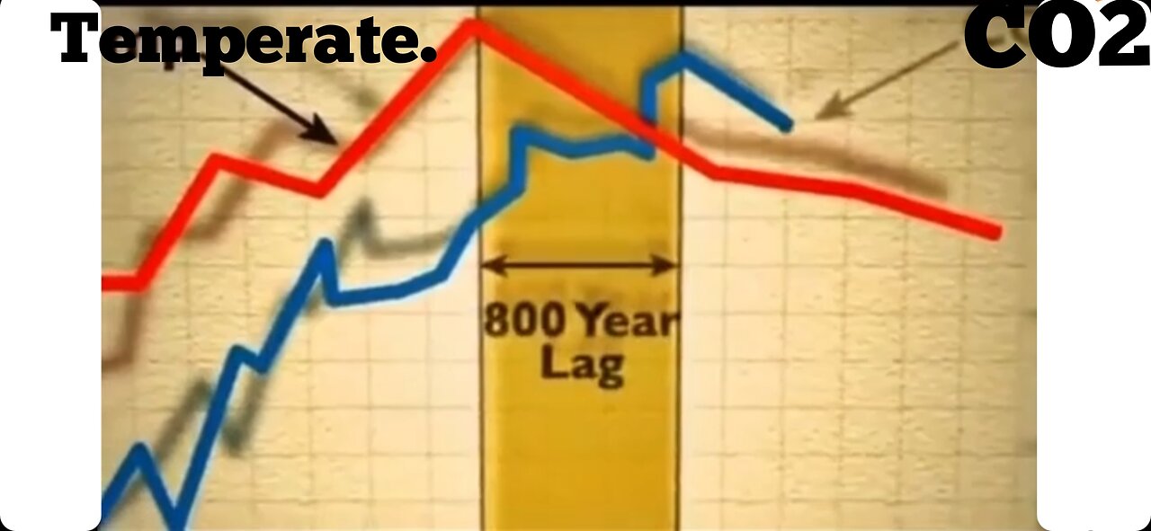 Never trust meteorologist funded by the bankers