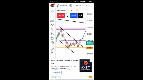 latest update on dxy,eurousd,gbpusd,gold,silver,nas100