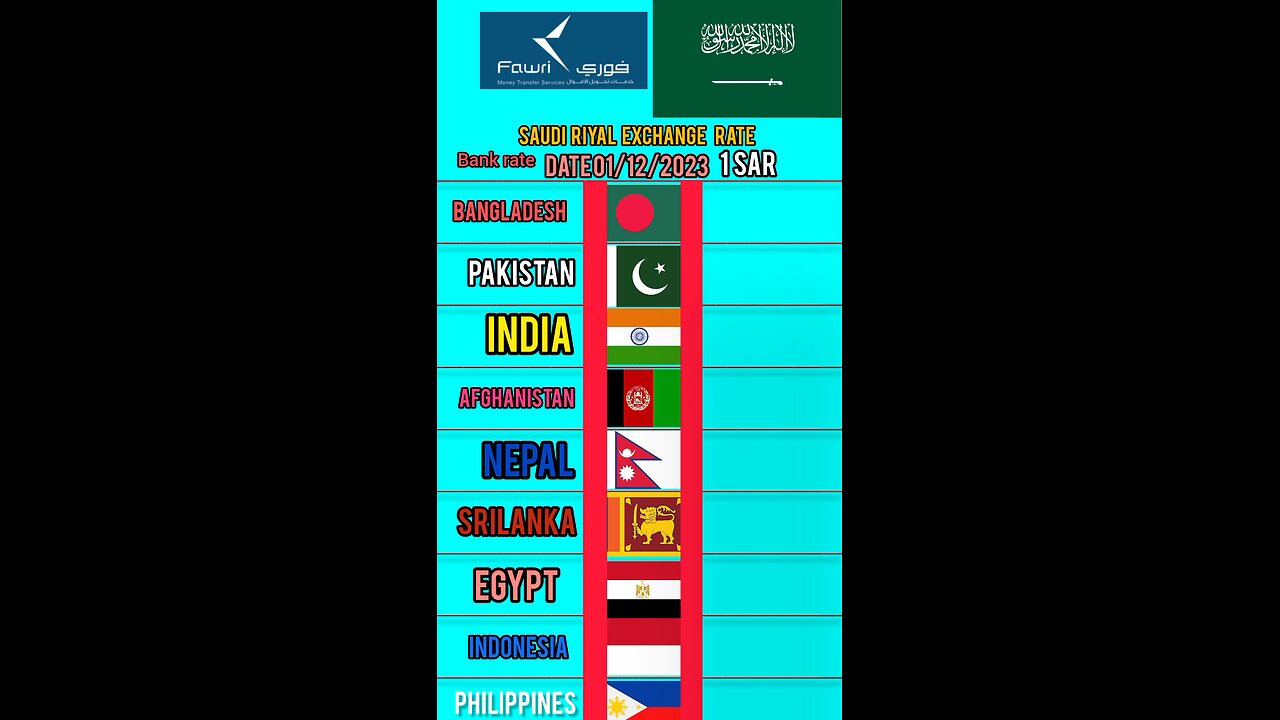 today Saudi riyal rate India Bangladesh Pakistan Nepal Sri Lanka Afghanistan