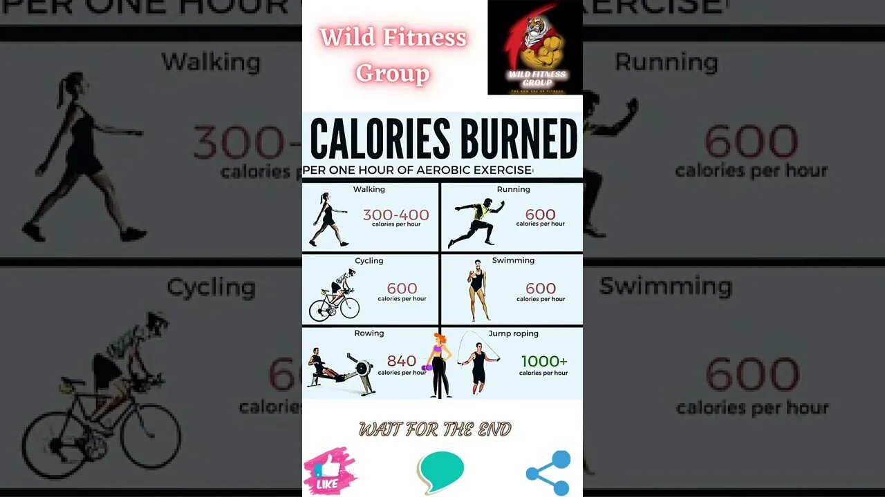 🔥Calories🔥#shorts🔥#wildfitnessgroup🔥27 August 2022🔥