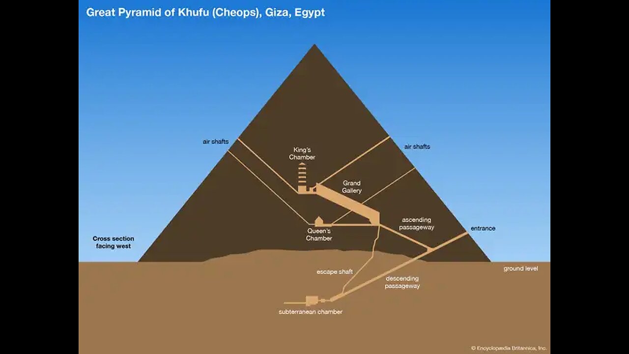 The Revelation of the Pyramids