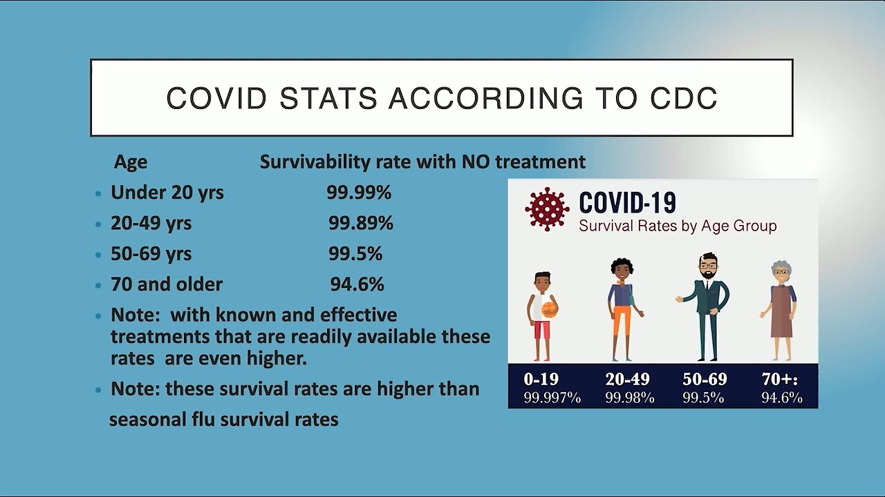 Dr. Jana Schmidt | “The Survival Rates Are Higher Than The Normal Season Of Flu.”