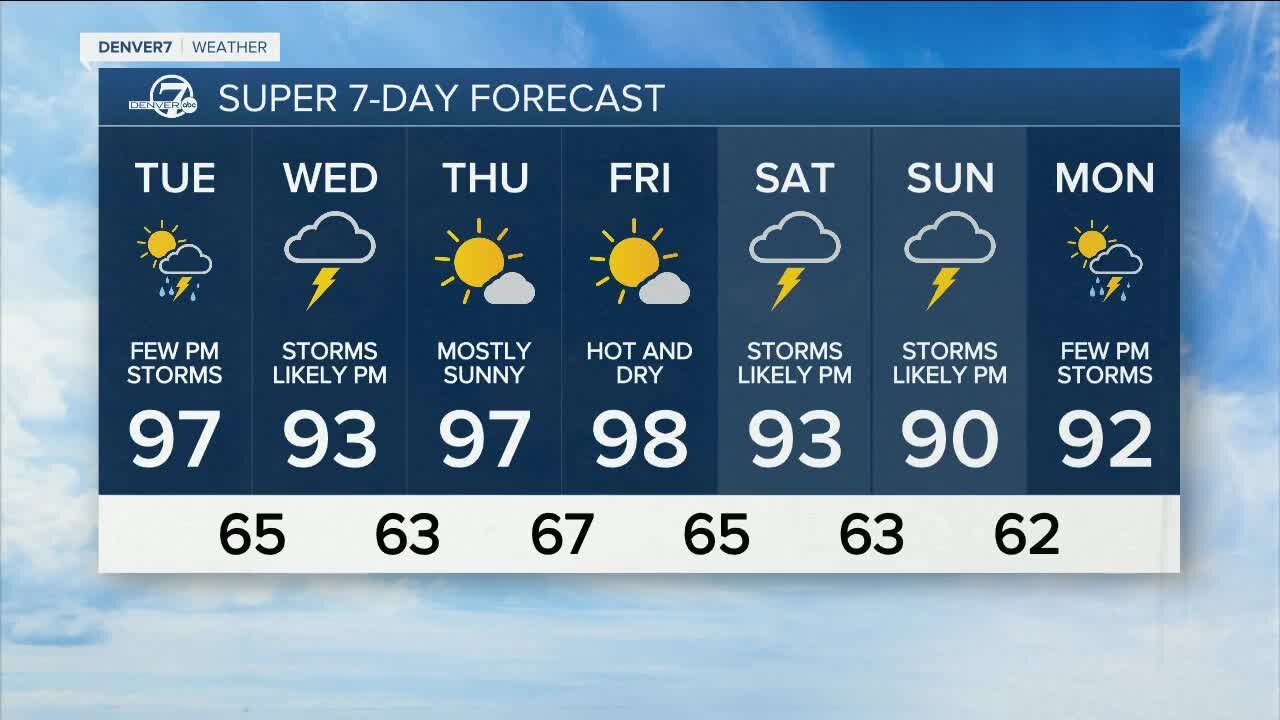 Extreme heat across much of Colorado!