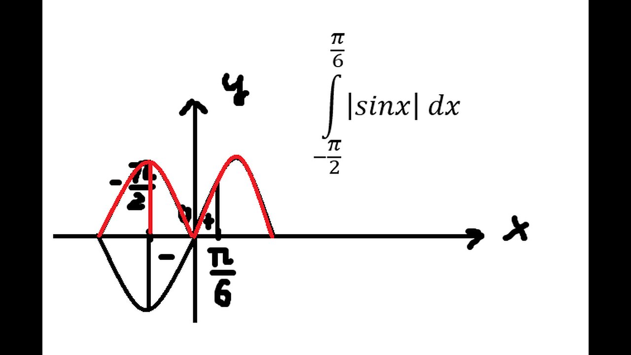 Toán 12: Tích phân - Giá trị tuyệt đối - ∫ (-π/2)^(π/6) |sinx| dx - Cách giải