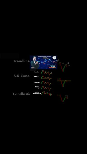 Best Trading Setup | price action | technical analysis | trendline | national forex academy