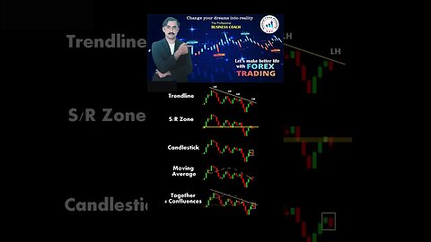 Best Trading Setup | price action | technical analysis | trendline | national forex academy