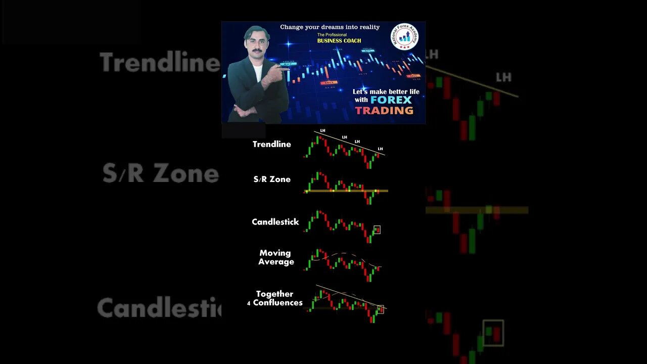 Best Trading Setup | price action | technical analysis | trendline | national forex academy