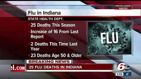 25 flu-related deaths in Indiana so far this season