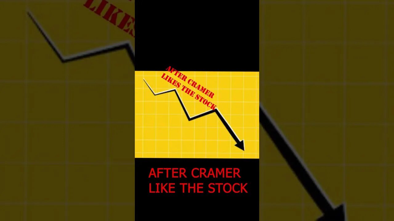 Jim Cramer: Clown Shoes of the Financial World.. 😂#inversecramerindex