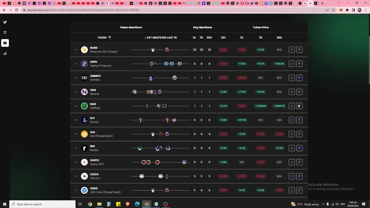 Alphascan, The Coinmarketcap For Crypto Twitter Alpha. Why You Shouldn't Fade $ASCN?