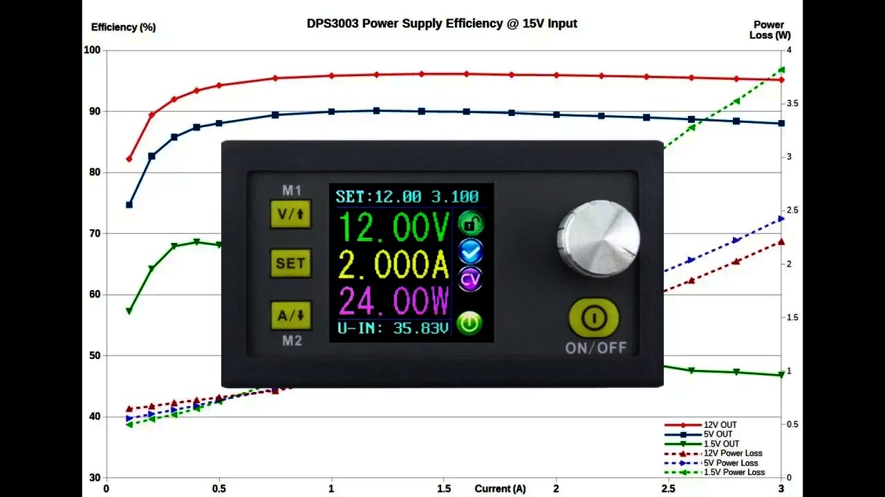 EEVblog #1031 - $25 DPS3003 PSU Module Characterisation