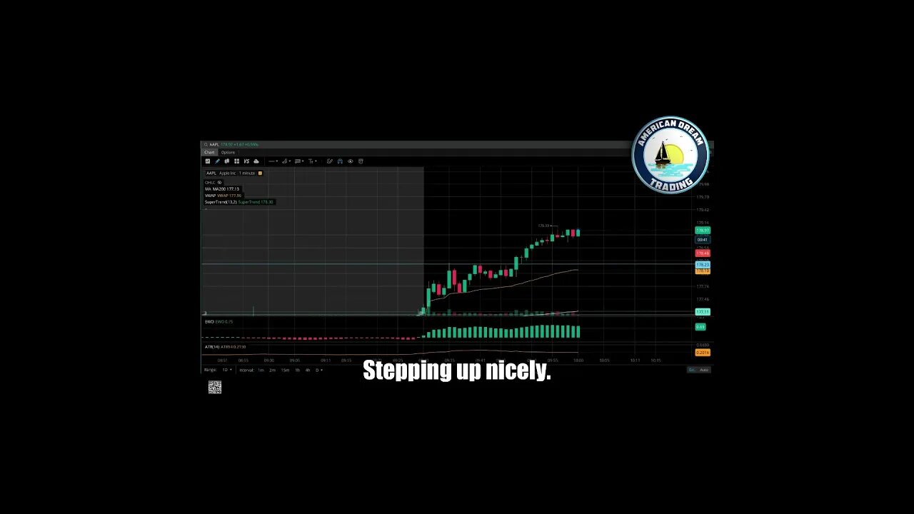 Crushing The Markets - 140% Profit VIP Member's Incredible Day Trading Success