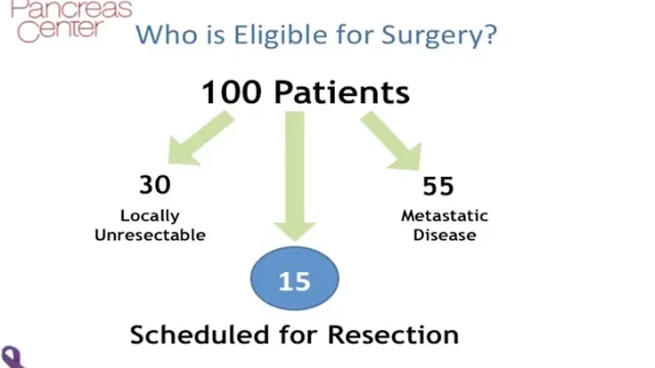 Pancreas Surgery for Unresectable Pancreas