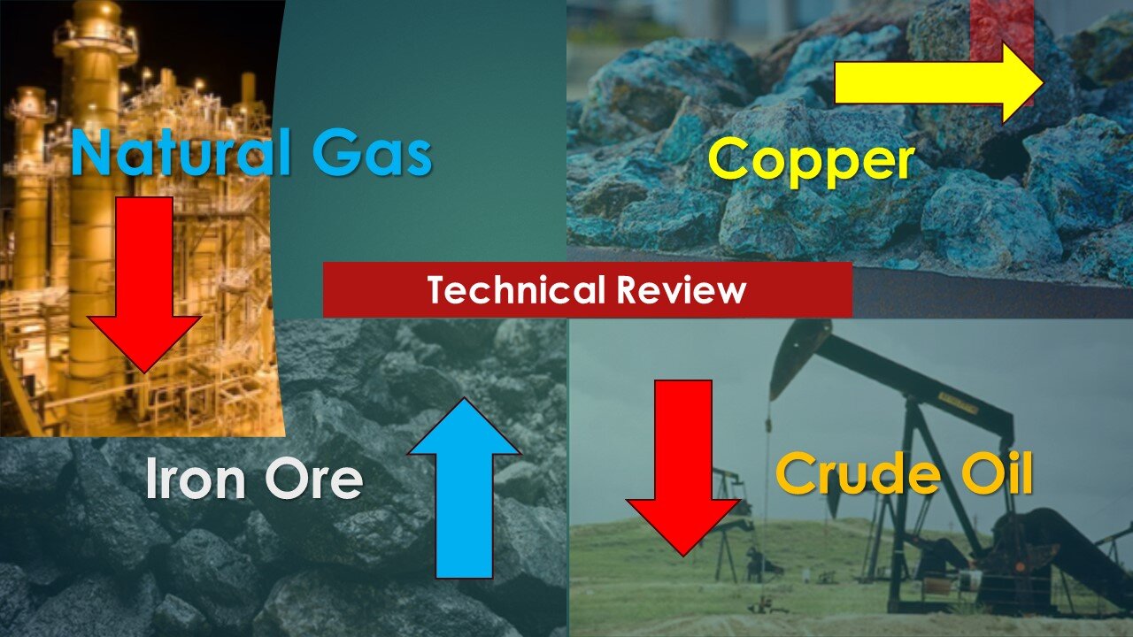 Nat Gas Crude Oil Copper Iron Ore Technical Analysis Apr 12 2024