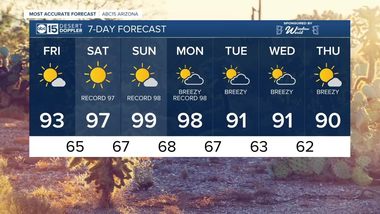 FORECAST: First 90s of the year today! Hot Easter weekend ahead