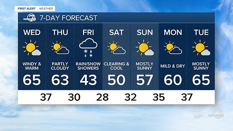 Sunshine and 60s across the Denver metro area