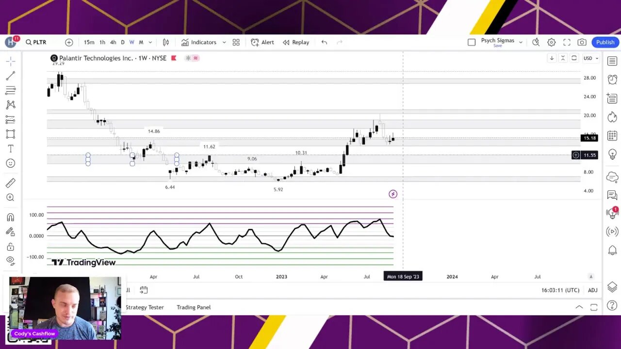 Cody's Cashflow Charts Chat: Making Sense of Stocks Weekly