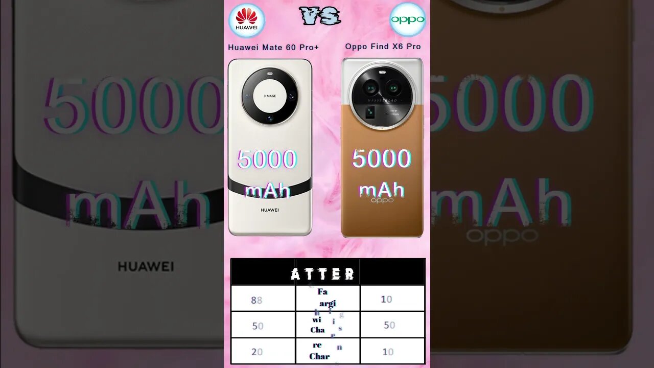 Huawei Mate 60 Pro+ Vs Oppo Find X6 Pro