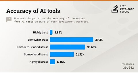 Stack Overflow Launches Overflow: The Integration of Developers Community and AI - MarkTechPost