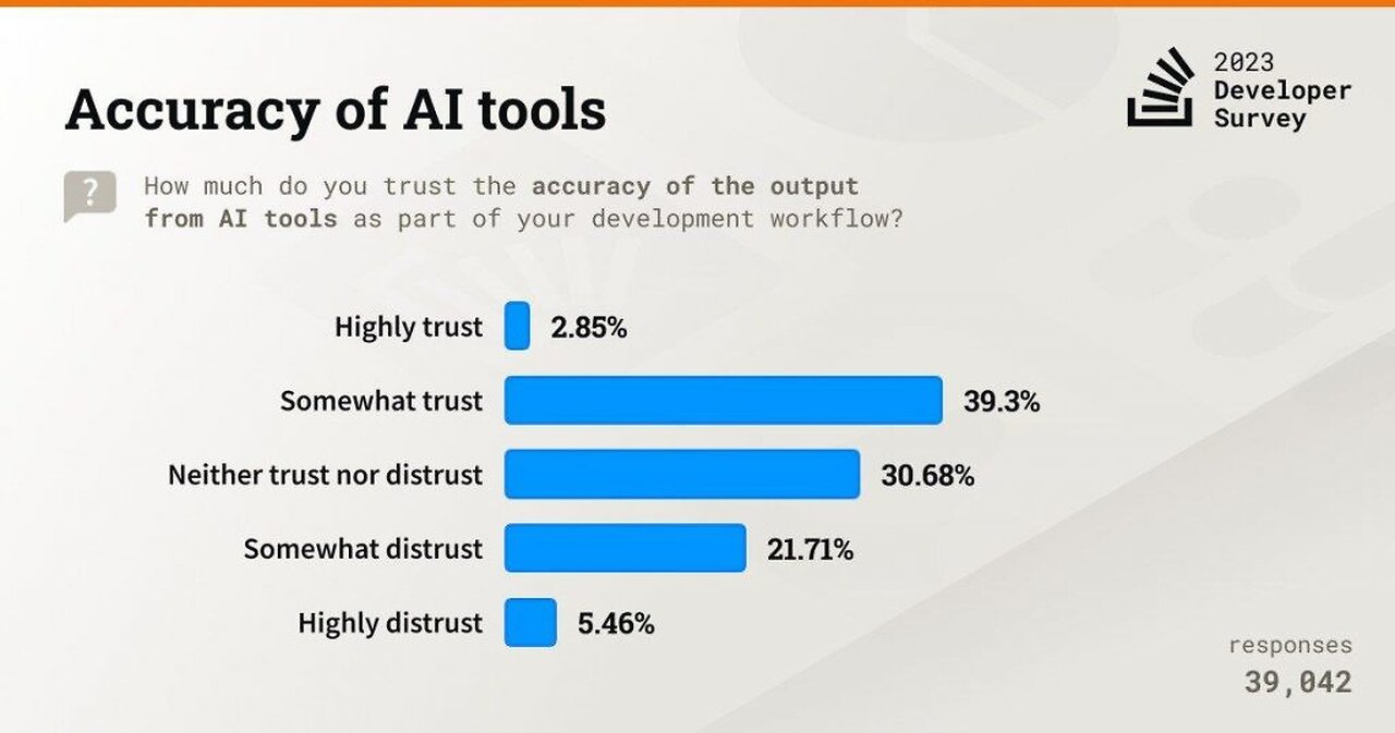 Stack Overflow Launches Overflow: The Integration of Developers Community and AI - MarkTechPost