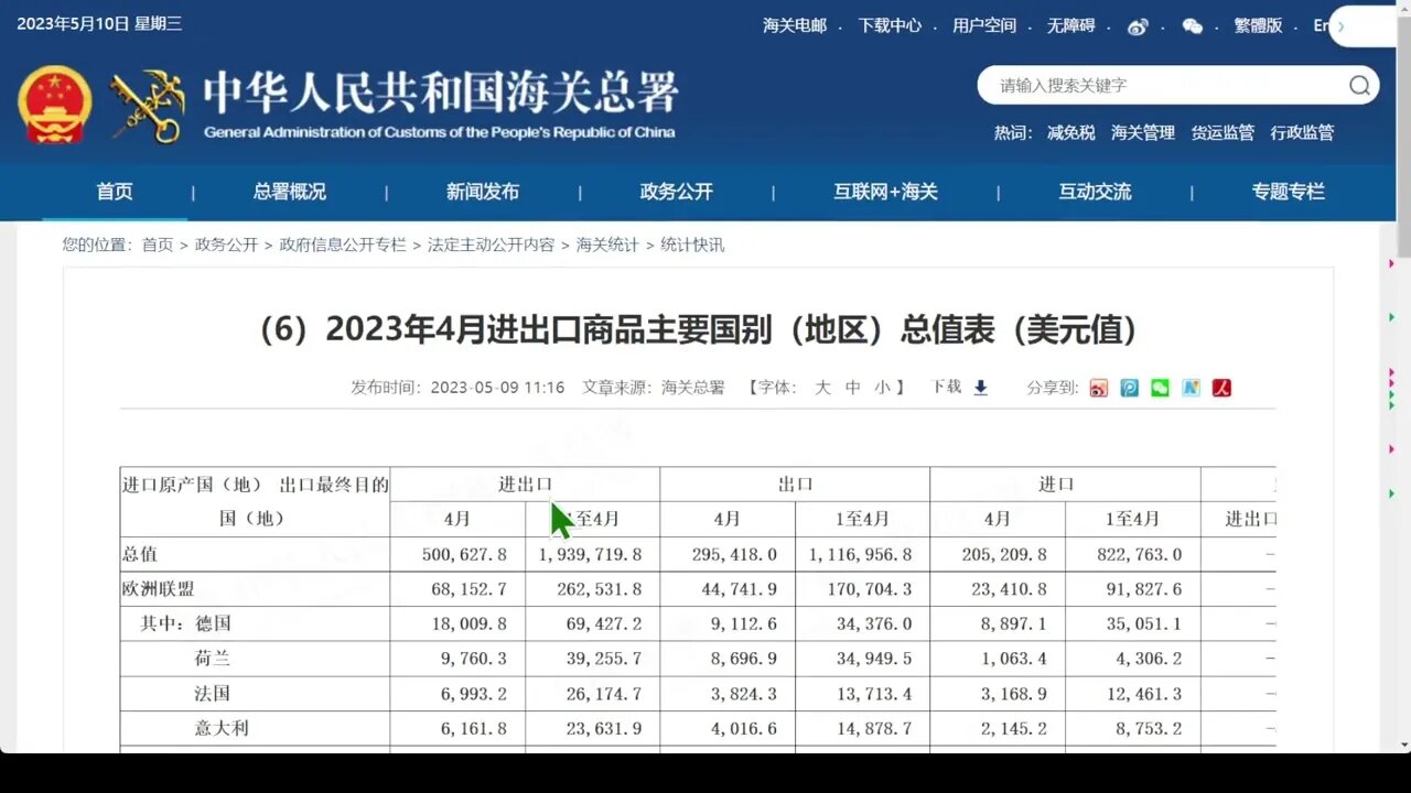 2023 年第 4 個月中國海關最新數據顯示，中國與俄羅斯的貿易增長迅速