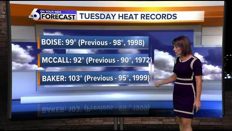 A brief break from sizzling temps before record-challenging heat returns