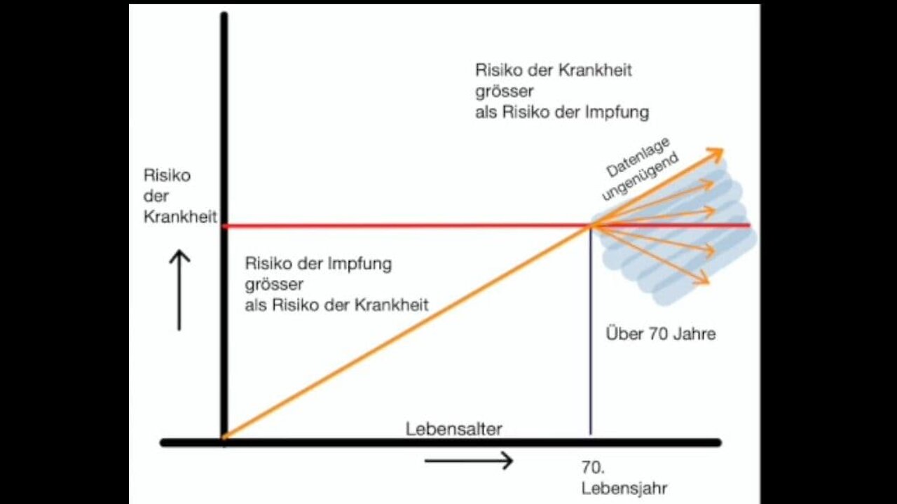 Entscheidungshilfe zur Impfung