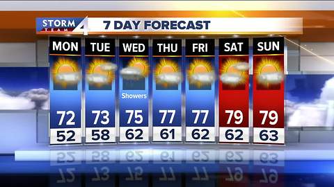 Josh Wurster's Sunday evening Storm Team 4cast