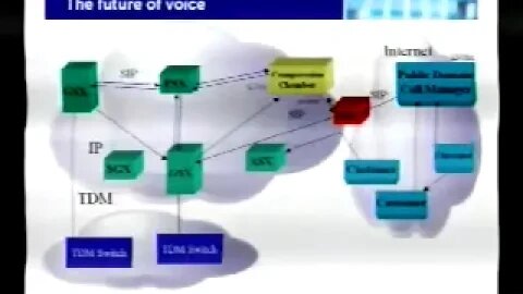 Extension of Multi Service Networks