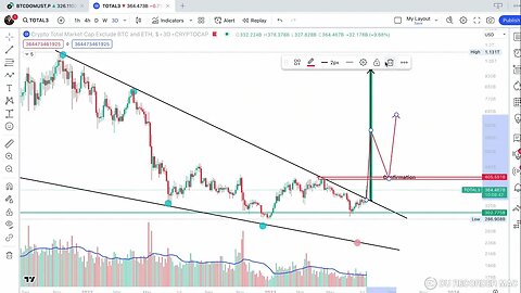 TOTAL3 Breakout - Altseaon 2023