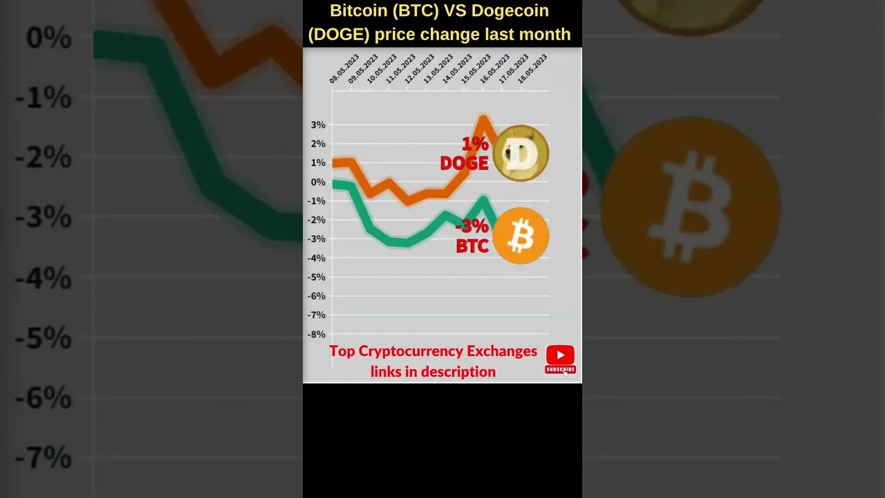 Bitcoin VS Dogecoin crypto 🔥 Bitcoin price 🔥 Dogecoin news 🔥 Bitcoin news btc price 🔥 Dogecoin price